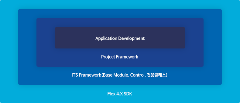 ITS Framework 개요