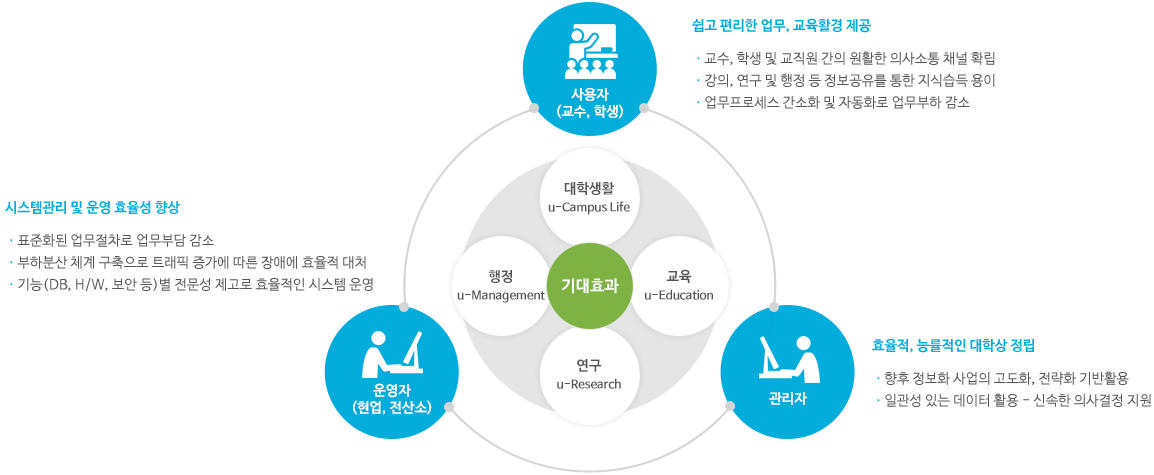 ITS Framework 개요